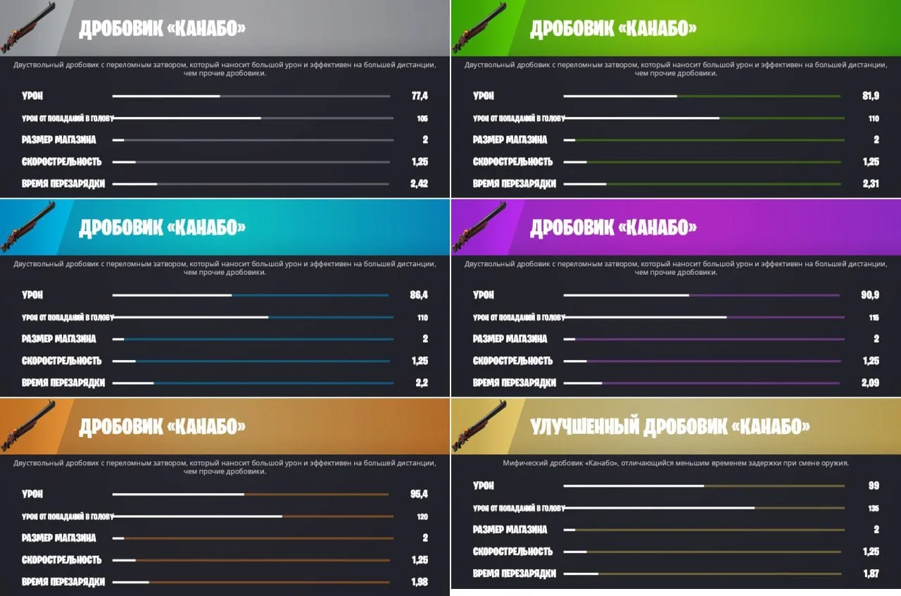 Сливы 1 сезона 6 главы Fortnite (версия 33.00): новая карта, скины, оружие, БП