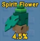 Все растения из набора Зачарованных семян в Вырасти Сад (Grow a Garden): Wispwing, Spirit Flower и другие