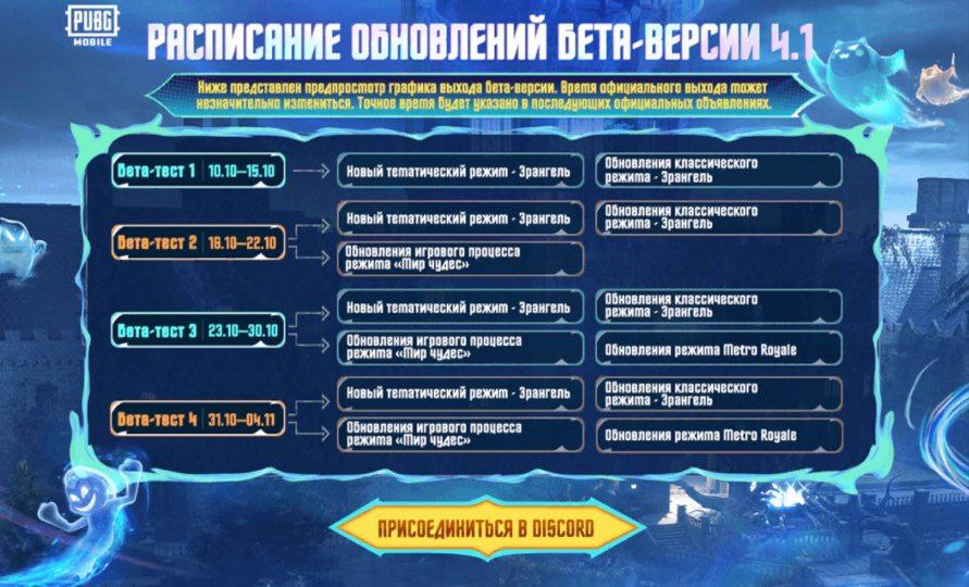 Информация о обновлении PUBG Mobile 4.1 с бета-теста