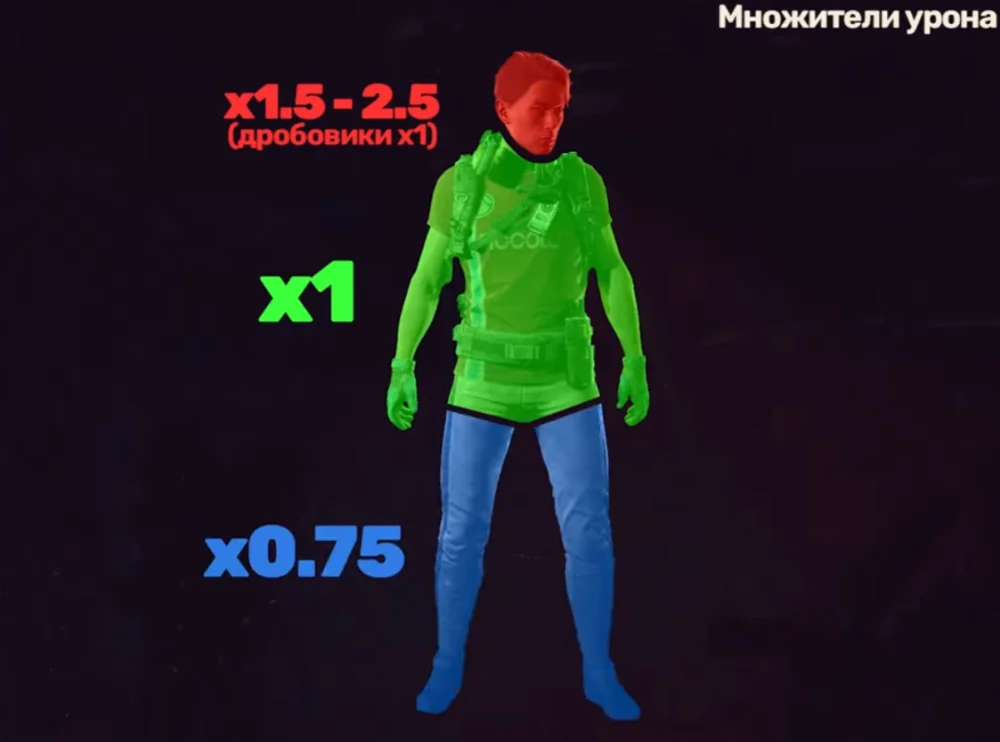 Как работают щиты и урон в ARC Raiders