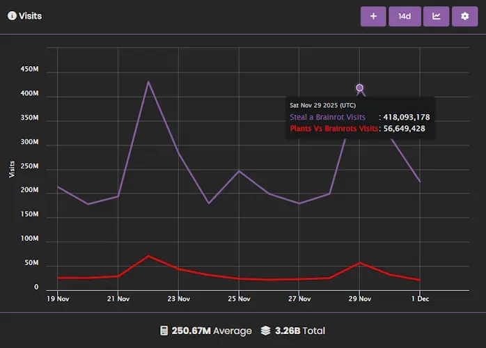 События «Админ абьюз» стимулируют игры Roblox, но в долгосрочной перспективе навредит им