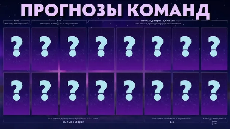 Прогнозы на матчи Дота 2 с аналитикой